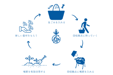 生ごみ減らしサブスクサービス『地域循環コンポスト』